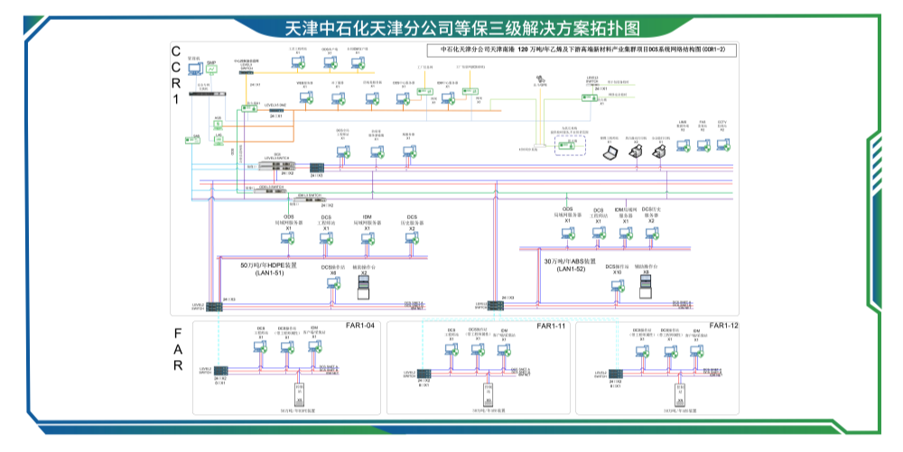 天津中石化天津分公司等保三级解决规划_副本.png